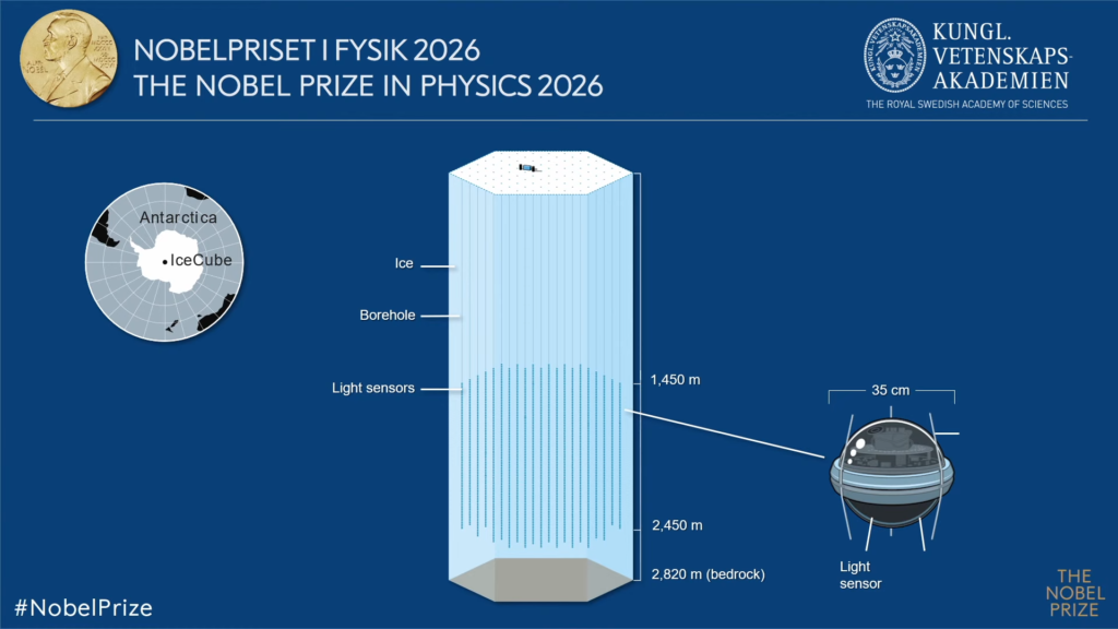 announcement of the 2026 nobel prize in physics 25 18 screenshot